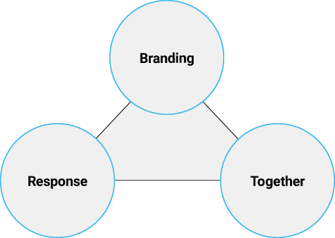 Branding Response Together